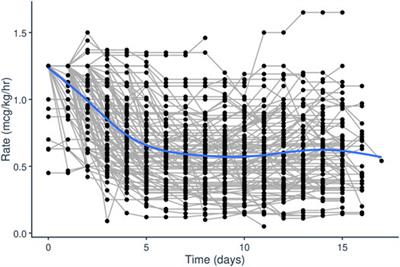 Population Pharmacokinetic Model Development of Tacrolimus in Pediatric and Young Adult Patients Undergoing Hematopoietic Cell Transplantation